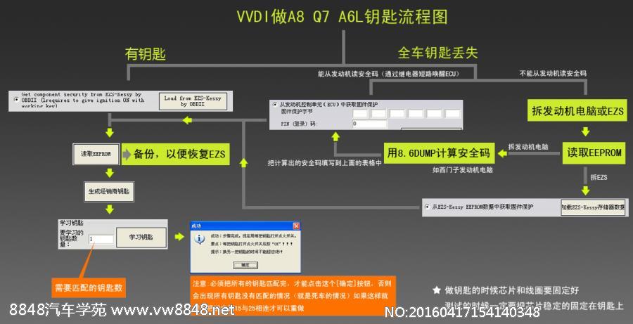 阿夫迪做A6L A8 Q7钥匙流程